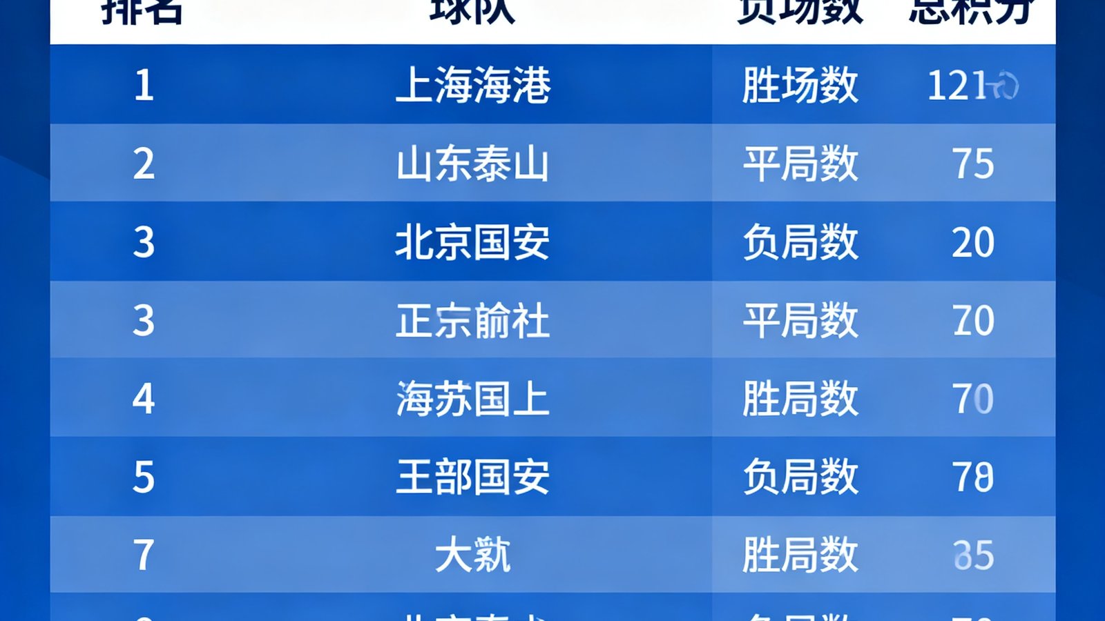 中超联赛实时积分榜，显示上海海港、山东泰山等球队排名与积分变化